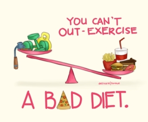 Você não consegue compensar uma dieta ruim pelo exercício...